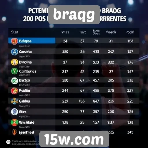 desempenho dos jogos no braqg em comparação a concorrentes